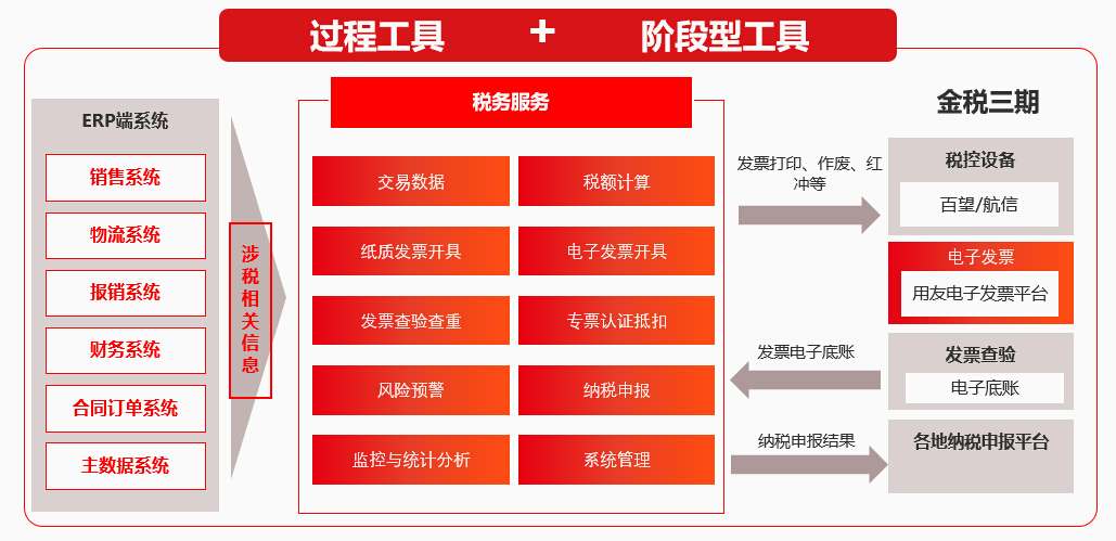 如何避免企业纳税信用等级下降，钰之信给您财税一体化解决方案！