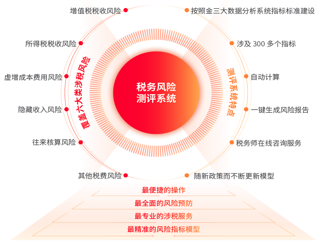 如何避免企业纳税信用等级下降，钰之信给您财税一体化解决方案！