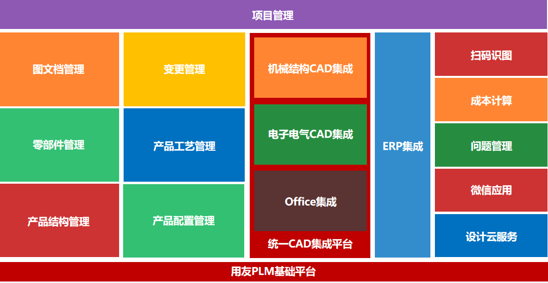 用友智石开总部实施总监黄学东莅临安徽钰之信