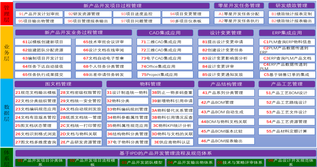 用友智石开总部实施总监黄学东莅临安徽钰之信