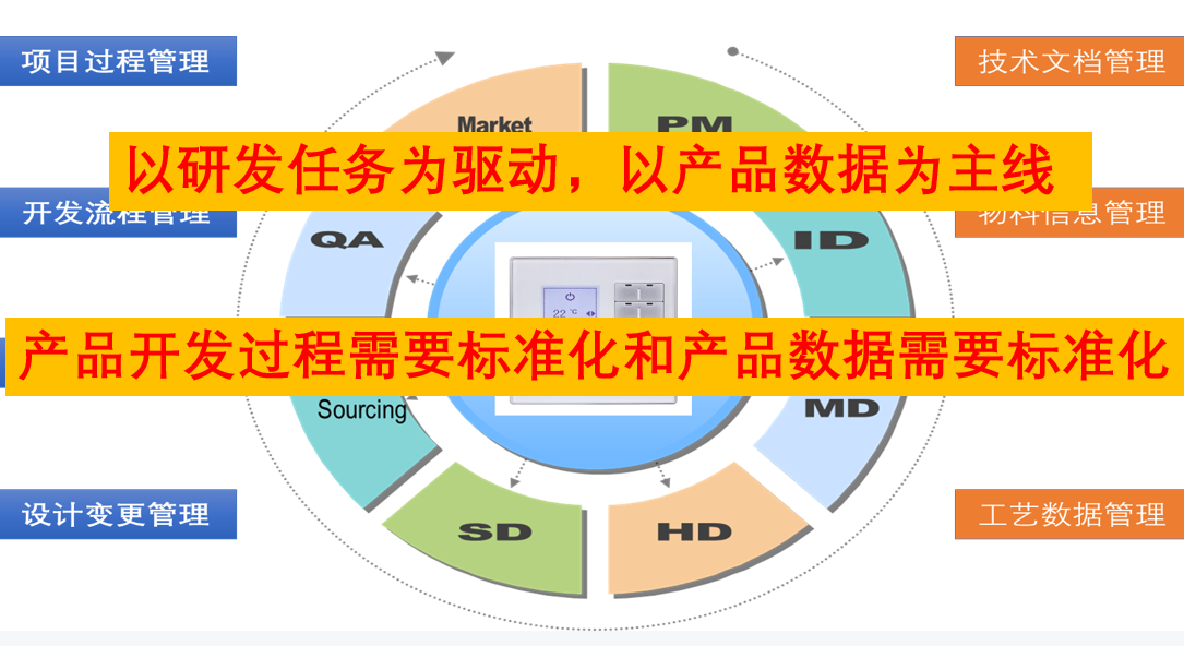 用友智石开总部实施总监黄学东莅临安徽钰之信