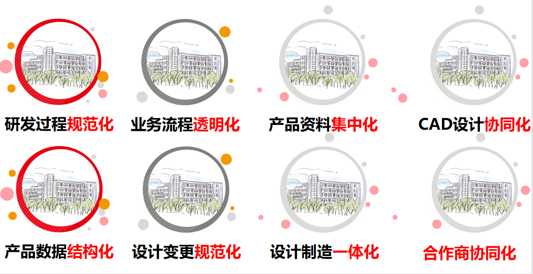 用友智石开总部实施总监黄学东莅临安徽钰之信