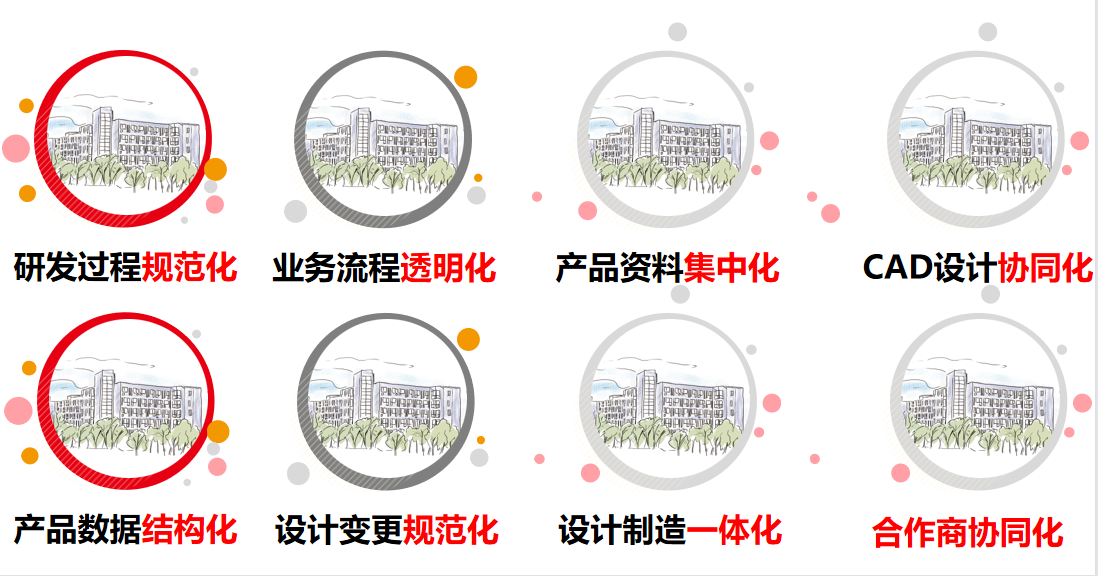 用友智石开总部实施总监黄学东莅临安徽钰之信